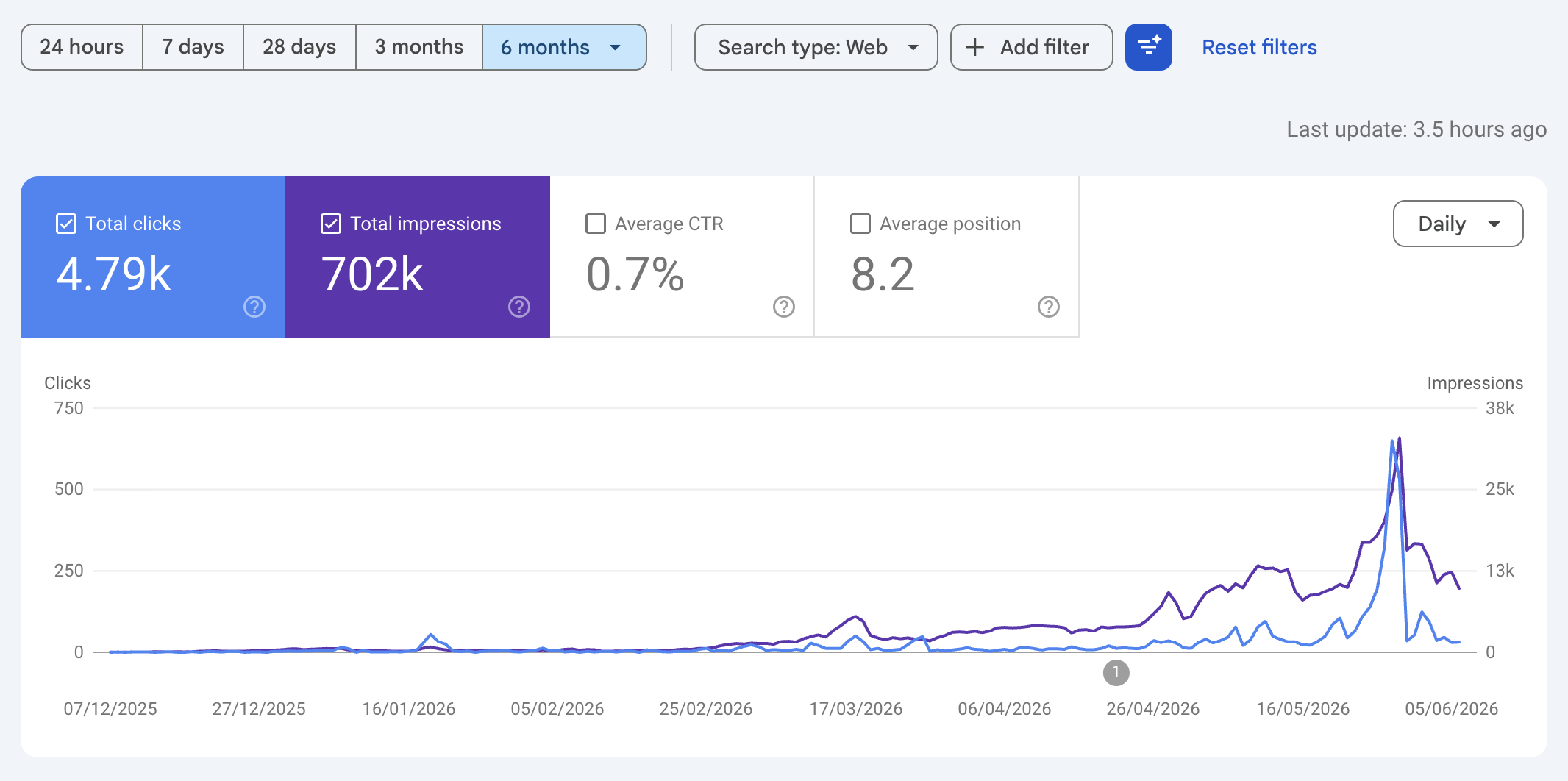 Google Search Console — seasontimer.live: 702k impresiones, 4.79k clics en 6 meses